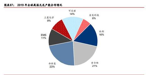 化工行业2021年度策略:周期重来,龙头崛起