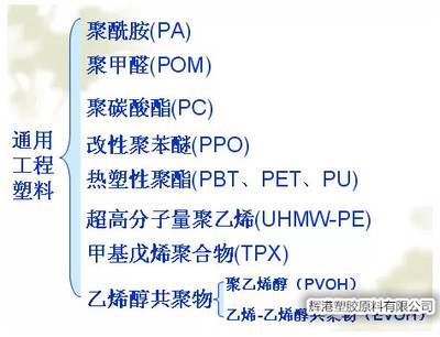 LCP 美国阿莫科 G930_化工原料栏目