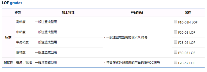 Kepital TE-23 韩国工程POM产品与化工PPO原料解析